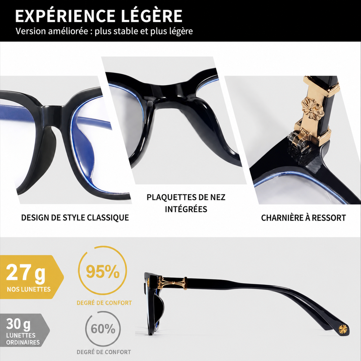Lunettes anti-lumière bleu
